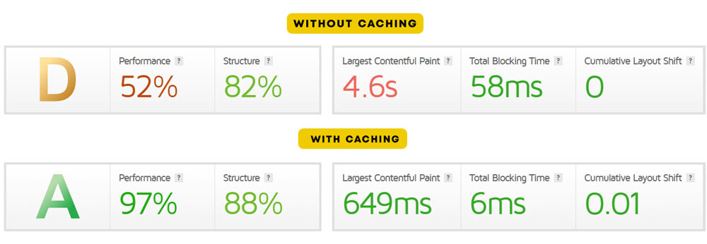 without caching vs with caching